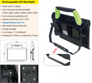 Reachargeable LED Work light 30W