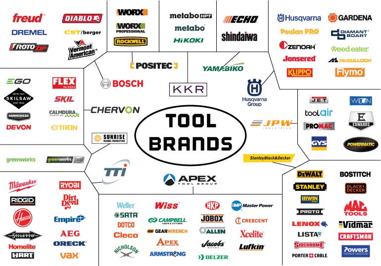 The Best Tool Brands of 2022